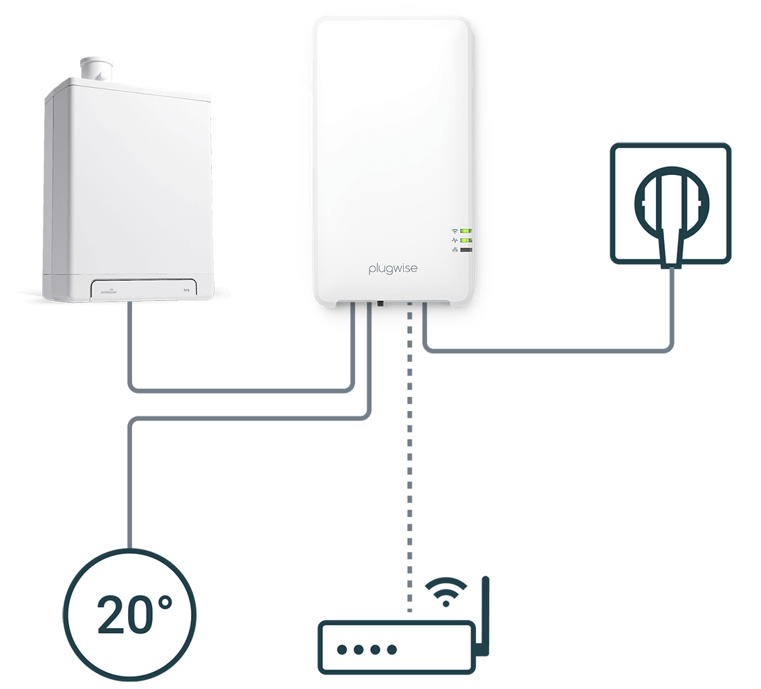 Adam HA Centrale regelunit Plugwise