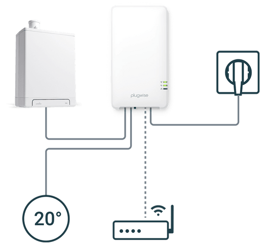 Adam HA Centrale regelunit Plugwise